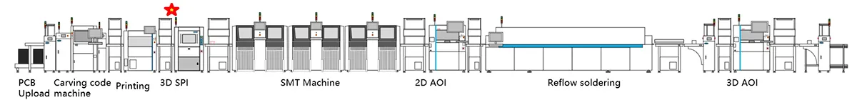 Manufacturing