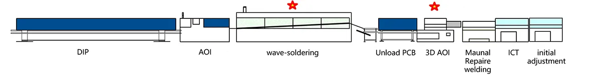 Manufacturing