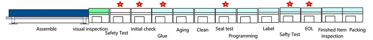 Manufacturing