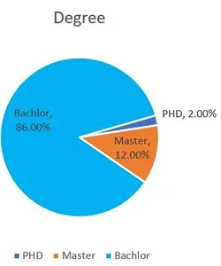 R&D