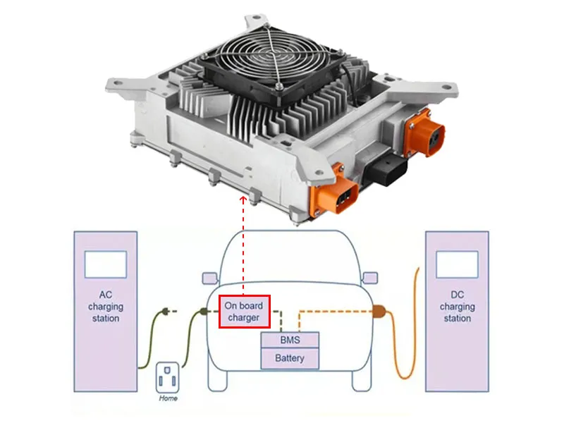 On-Board Charger (OBC)